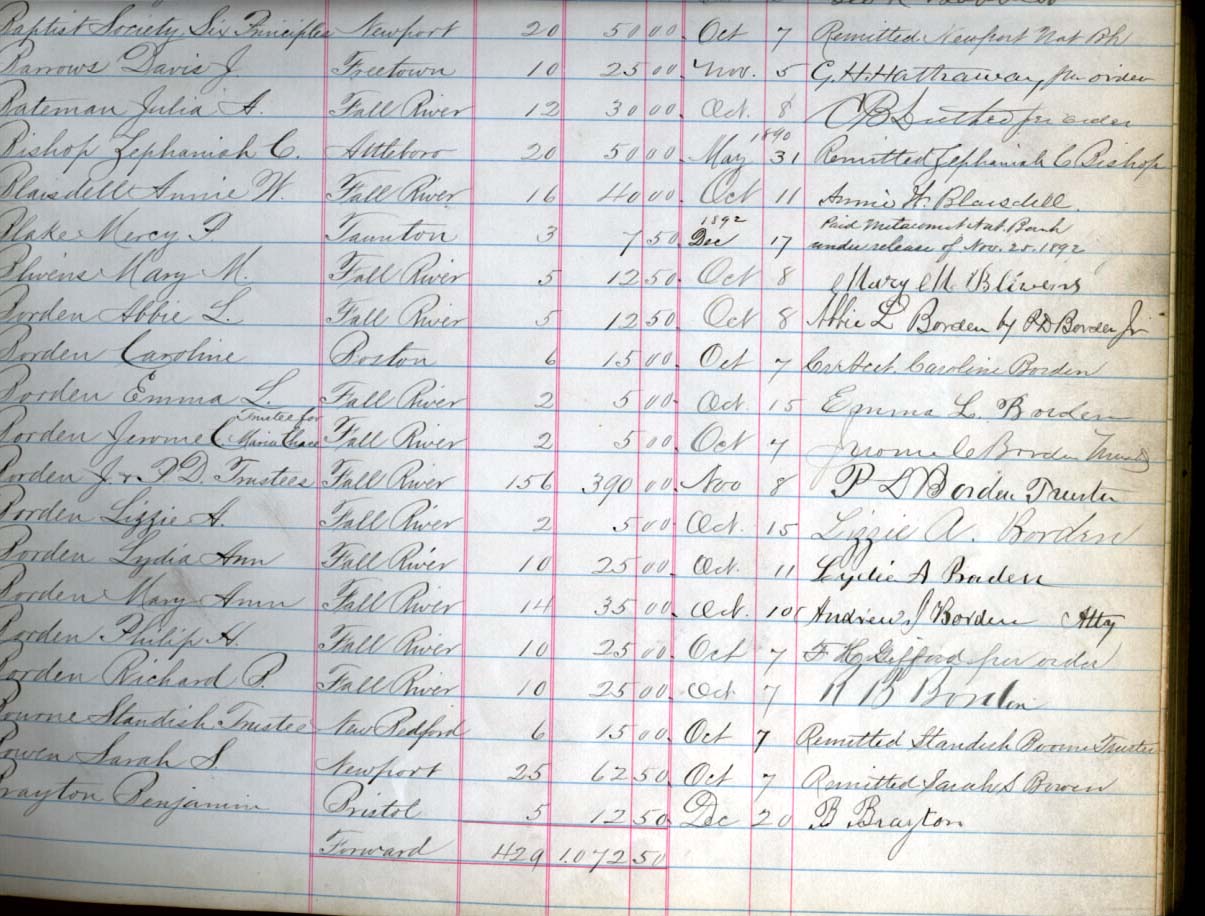 Probable Lizzie Borden Signature
